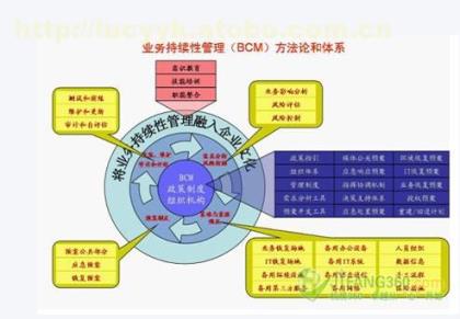 中山ITSS信息技术服务资质认证咨询,专业ISO22000食品安全管理体系认证服务企业