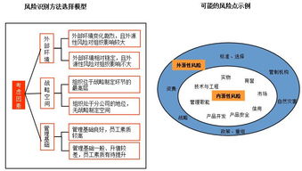 企业风险管控