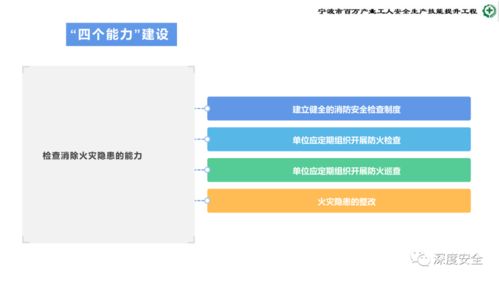 精品PPT 危险化学品企业安全管理人员业务能力培训 安全生产管理 消防 应急处置 案例分析