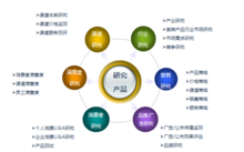 广州新格企业管理咨询有限公司