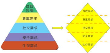 十佳咨询公司 中小企业做绩效管理为什么总是容易失败 思博企业管理咨询