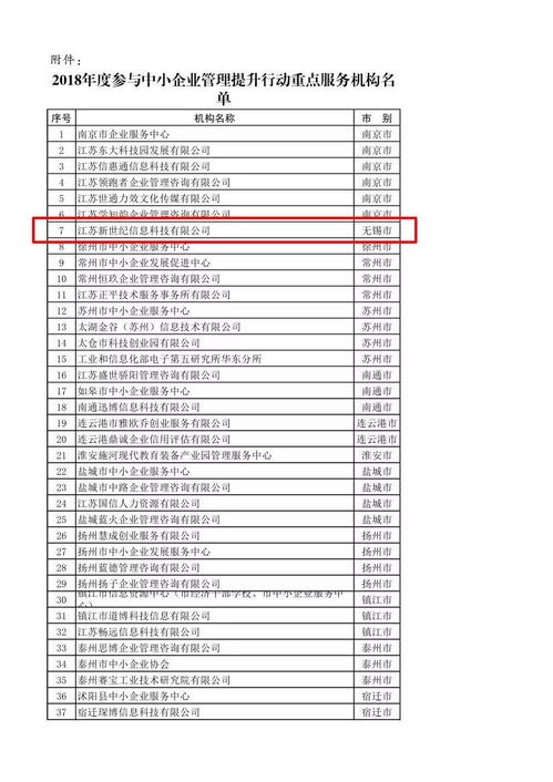 喜讯 江苏新世纪荣获 2018年度参与中小企业管理提升行动重点服务机构