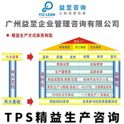 广州益至咨询 tps精益生产咨询 精益生产管理咨询 精益管理咨询