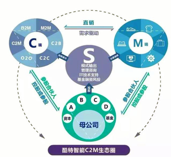 工业互联网迎来全面井喷 91%的制造型企业都要转_科创致远轻mes-esop;