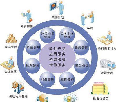 中山企业最头疼的管理问题企亿软件来帮您天思T8工厂专业管理软件